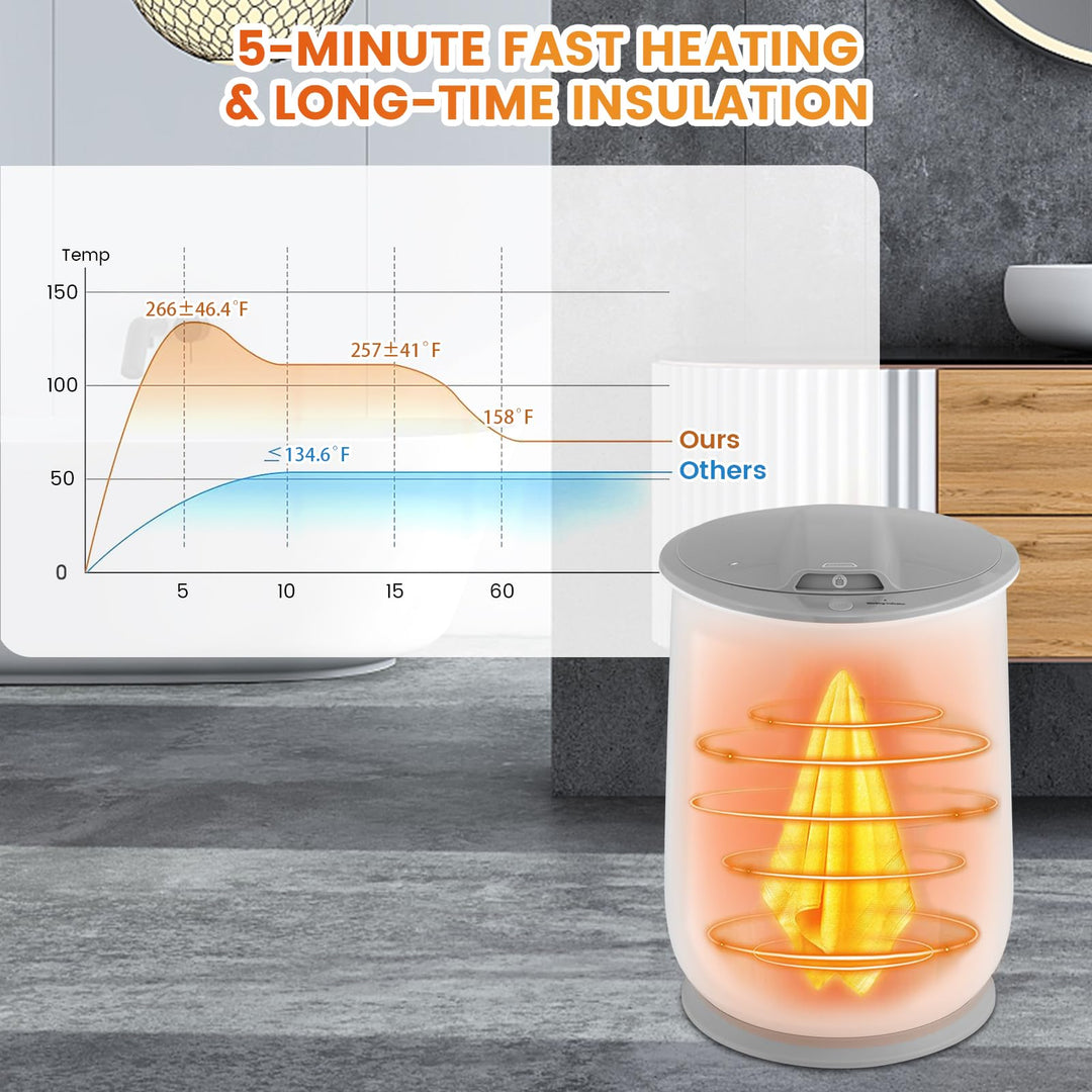 Giantex Towel Warmer Bucket - 21 L Bathroom Towel Heater