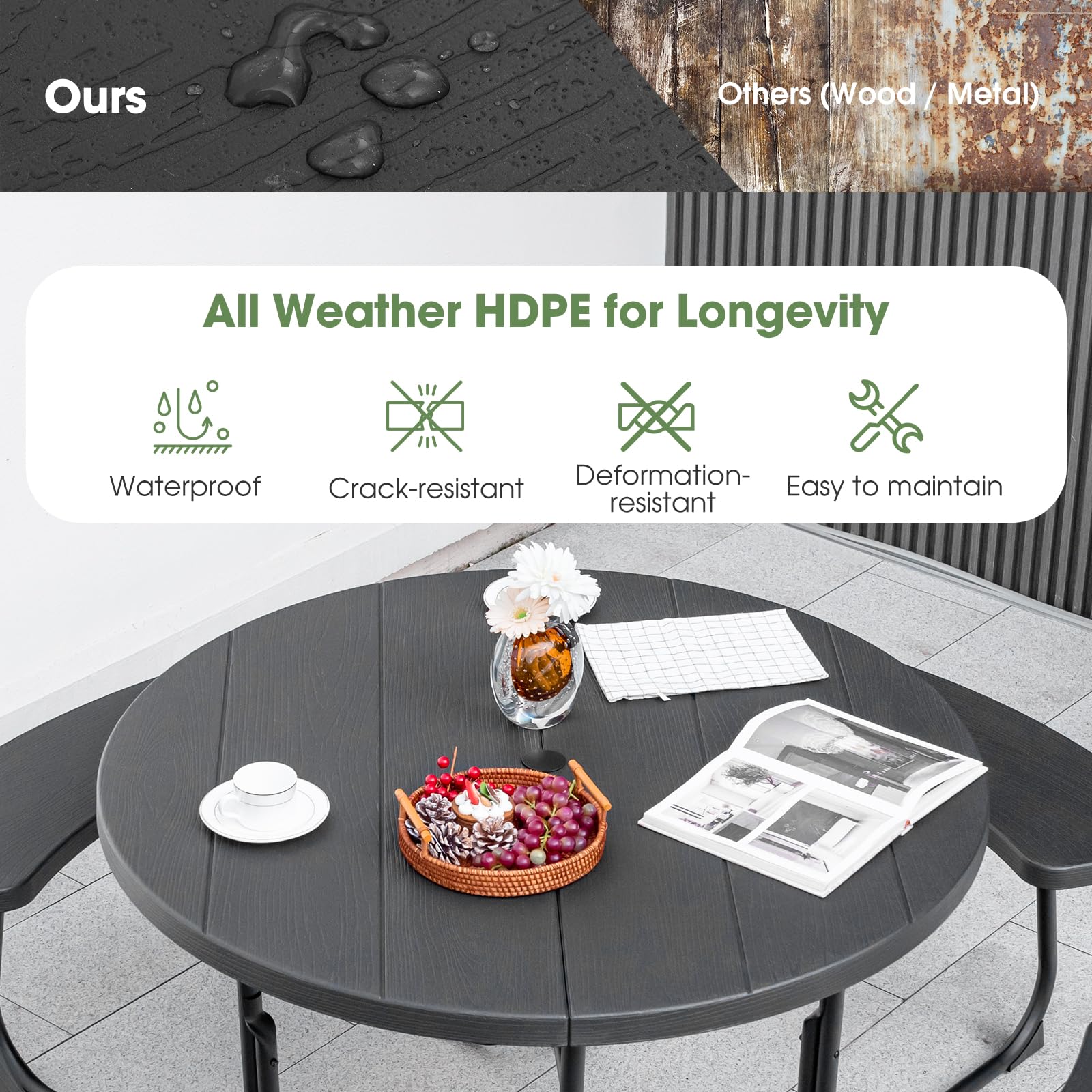 Giantex Picnic Table Set for Up to 8 Persons, Round Outdoor Table and Bench Set with Umbrella Hole
