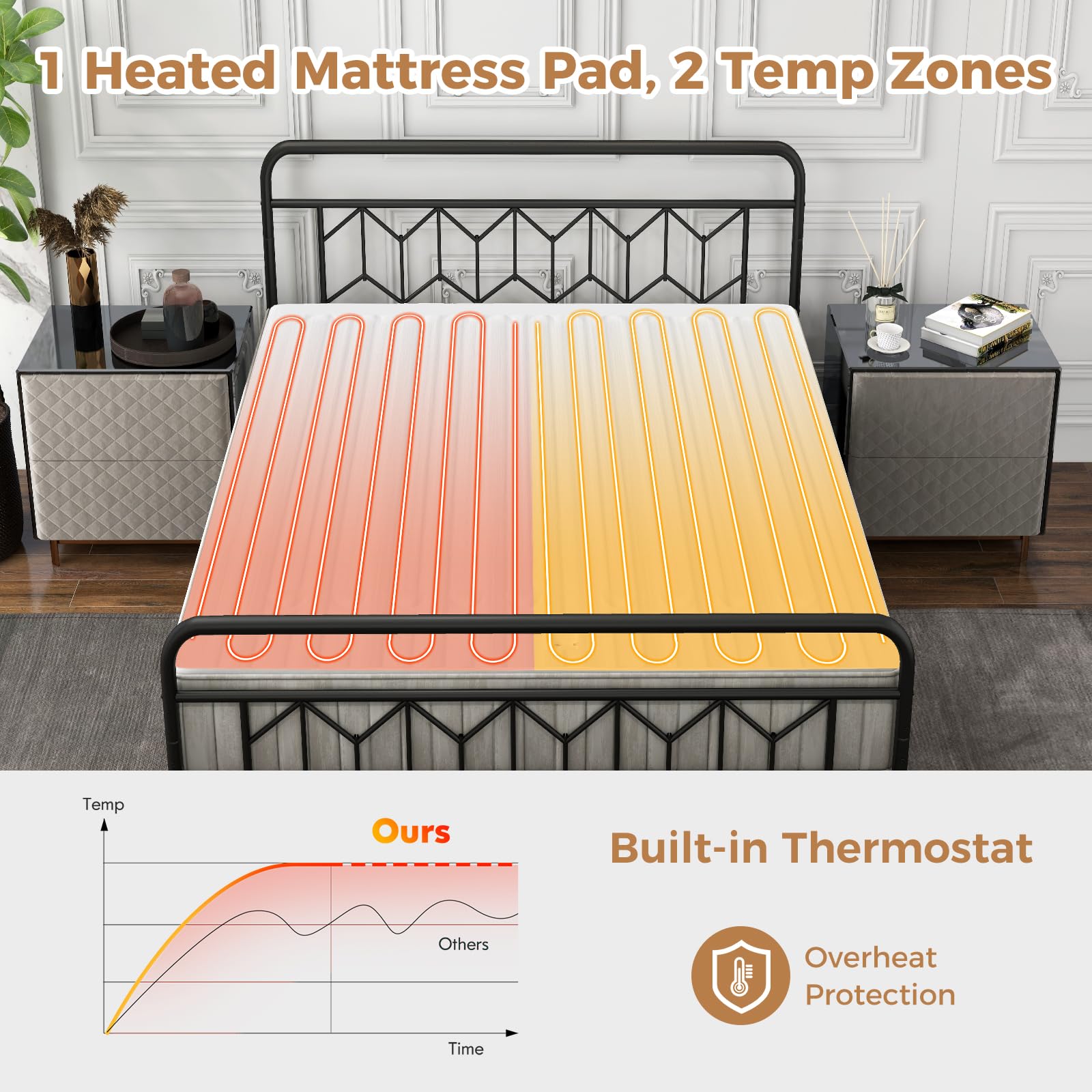 Giantex Heated Mattress Pad, Machine Washable Bed Warmer with Dual Controller
