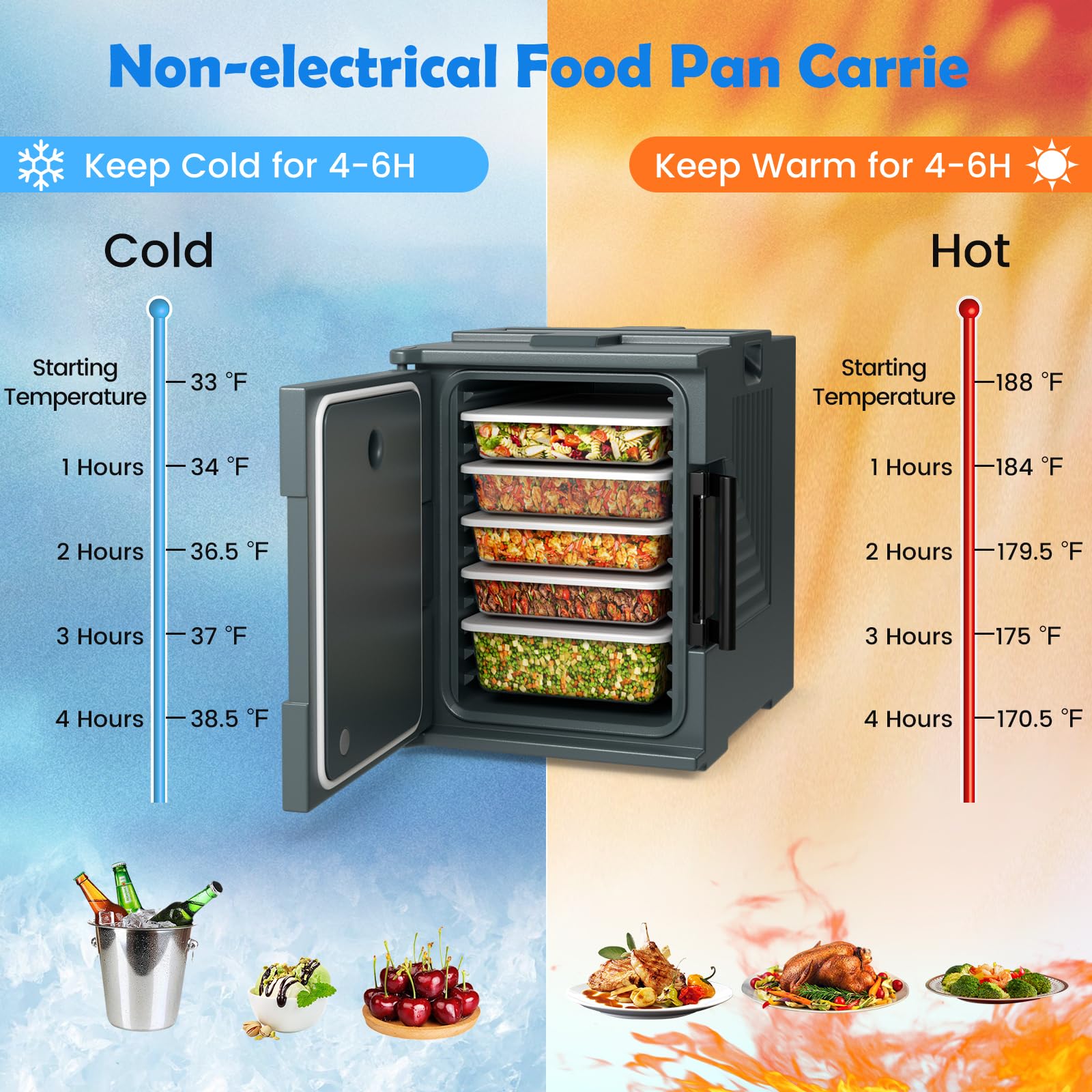 Giantex Hot Box Food Warmer - 95 Quart Front Loading Insulated