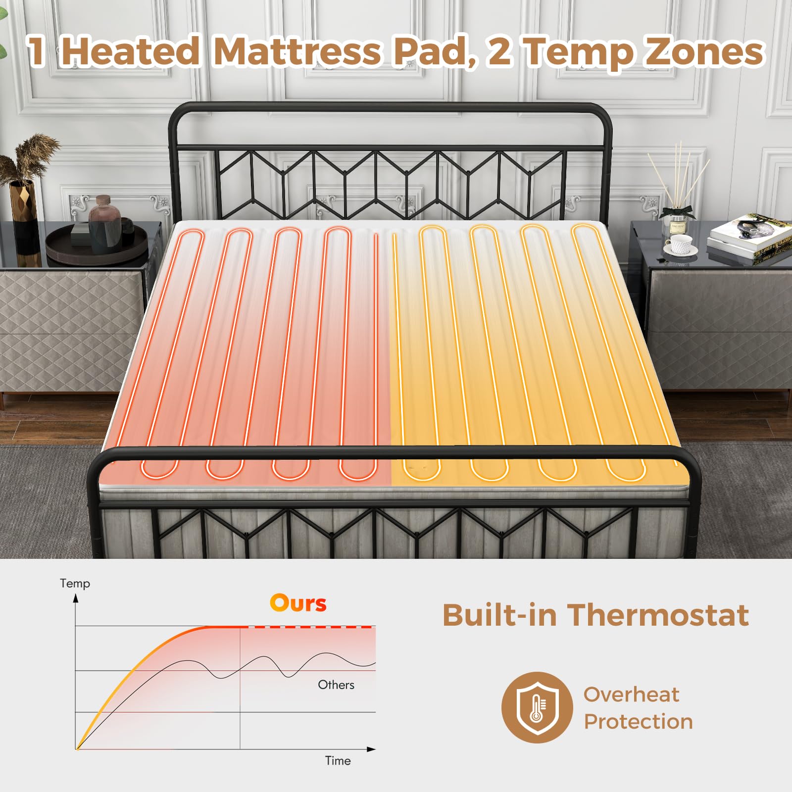 Giantex Heated Mattress Pad, Machine Washable Bed Warmer with Dual Controller, 9 Heat Setting, White, Queen Size, 80” x 60”