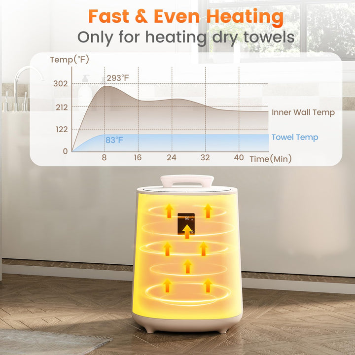 Giantex Towel Warmer 18L Large Towel Heater with LED Display & Auto Shut Off