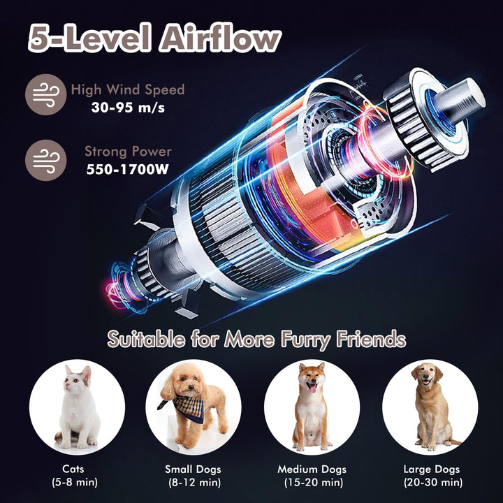 Giantex Dog Dryer, Dog Hair Dryer with Adjustable Air Speed and Temperature Control, 4 Nozzles, Negative Ion Function