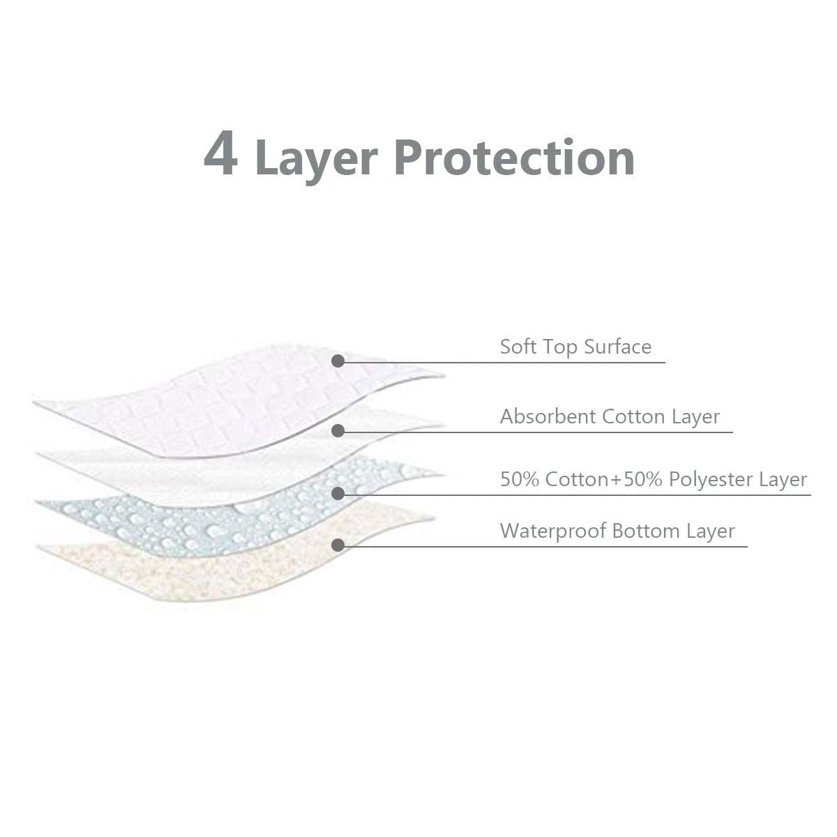 Giantex 4 Pcs Washable Underpads, 36'' x 34'' Waterproof Bed Pads with 4 Layer Protection