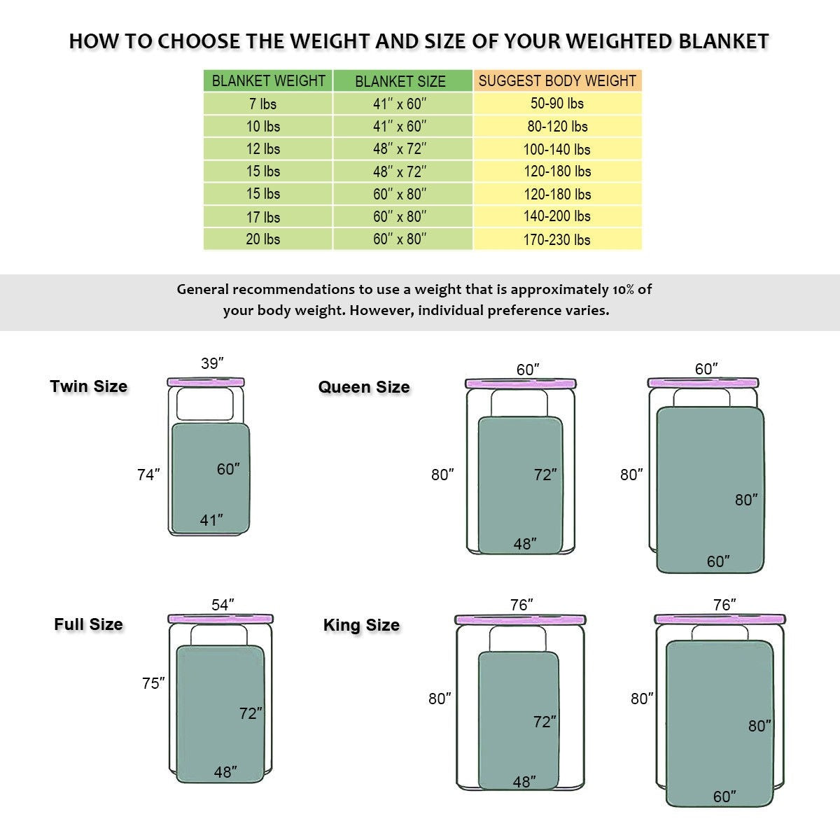 Giantex Weighted Blanket 12lbs 17lbs Twin Queen Size Premium