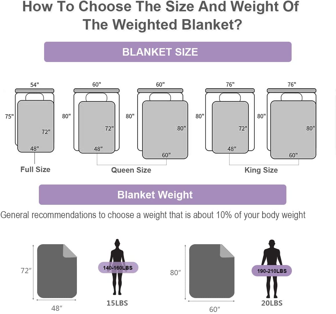 Giantex Weighted Blanket with Removable Cover, 15lbs |48"x72"| Twin Size