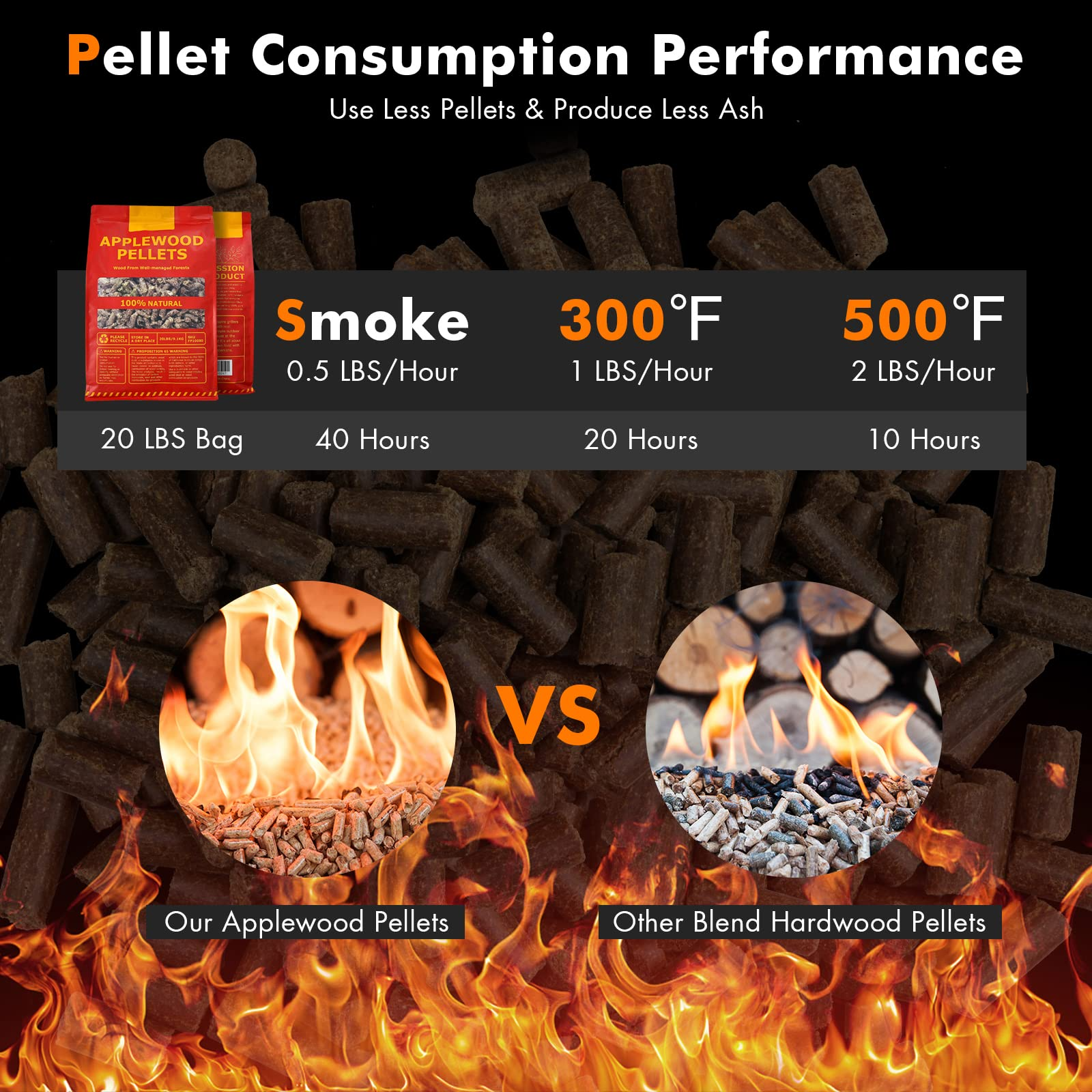 All Natural Hardwood Pellets with Fruity Flavour for Grilling Smoking Bake Roast BBQ