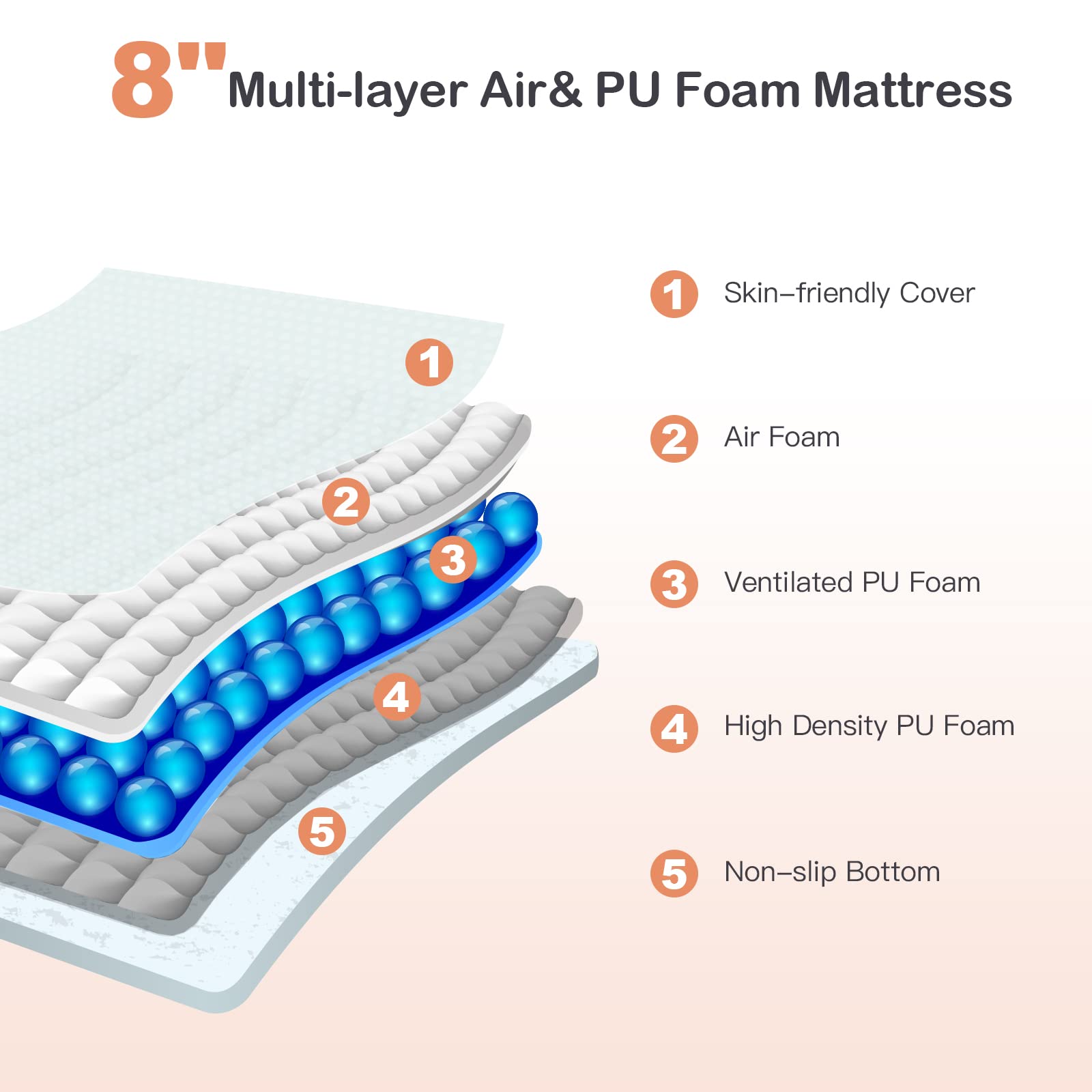 Giantex Full Mattress 8 Inch, Air Foam for Cool Sleep & Spine Protection