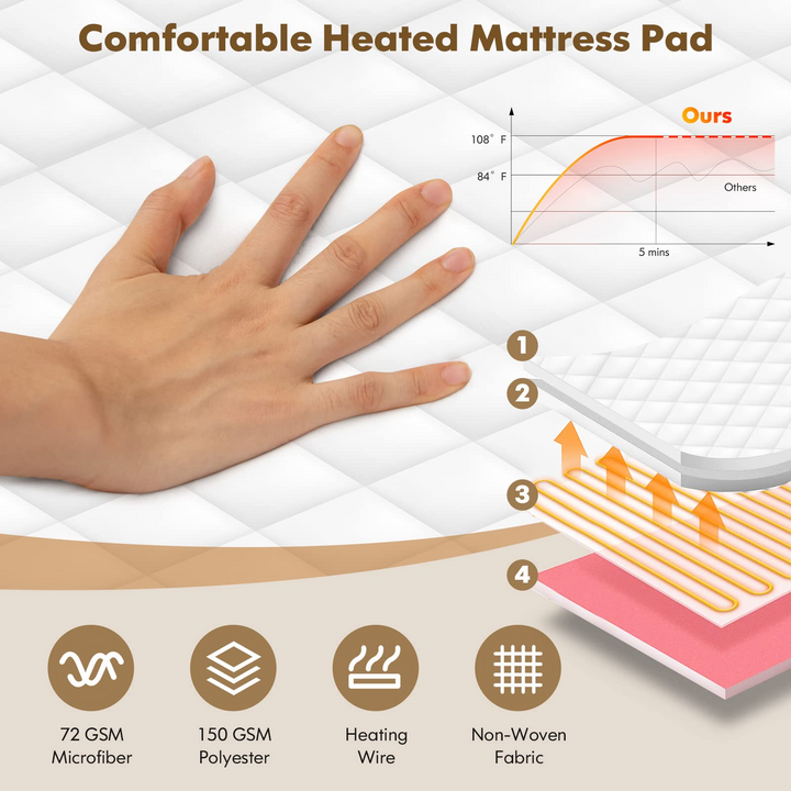 Giantex Heated Mattress Pad