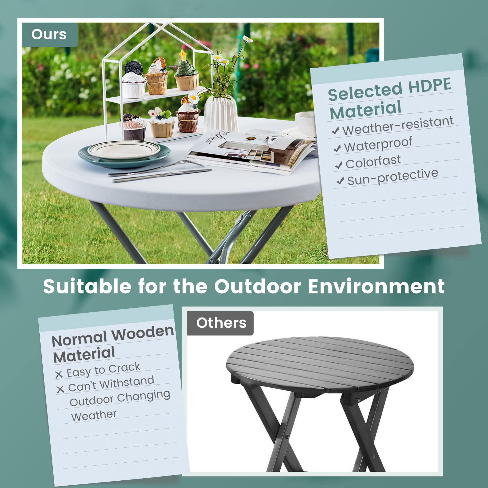 Giantex 32 Inches Round Folding Table, Portable Plastic Card Table with Thickened HDPE Tabletop and Sturdy Metal Frame, White